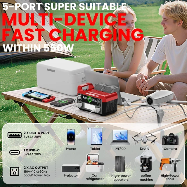 Alt view image 4 of 5 - 550W Power Inverter for Milwaukee, DC 20V to AC 110V Pure Sine Wave, Portable Power Station with 2 USB Ports & 1 AC Outlet & 1 Type-C Fast Charging, Battery Adapter with LED, Battery Not Included