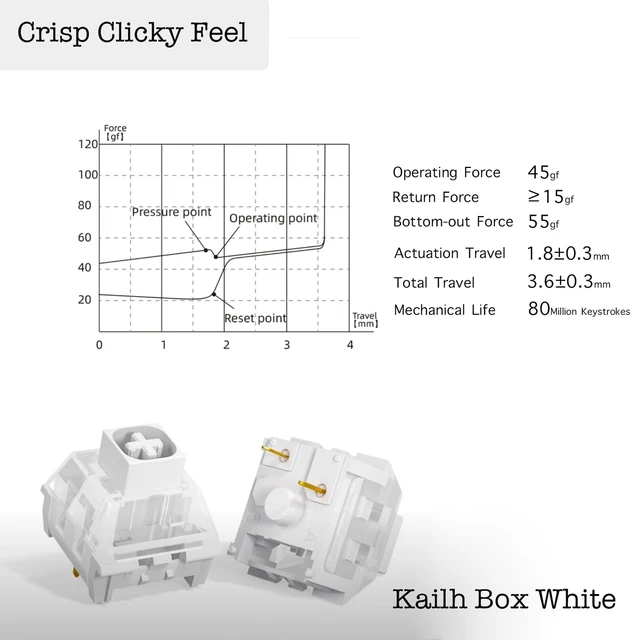 Alt view image 3 of 5 - 120 PCS Kailh Box White Clicky Switches,3-Pin 45gf Crisp Clicker/Pre Lubed/Dust&Waterproof switches for Gaming Keyboard and 3D Prints
