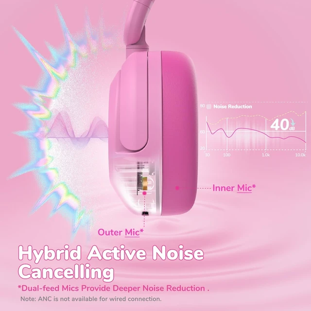 Alt view image 3 of 5 - iClever BTH20 Active Noise Cancelling Headphones for Kids Toddler Travel