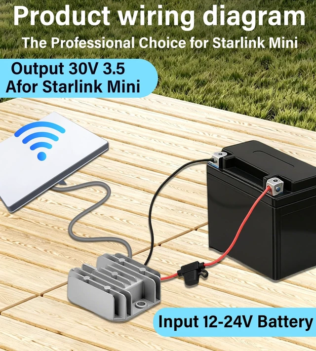 Alt view image 5 of 5 - Starlink Mini 12V Adapter,9-28V to 30V DC Power Supply for RV Off-Grid