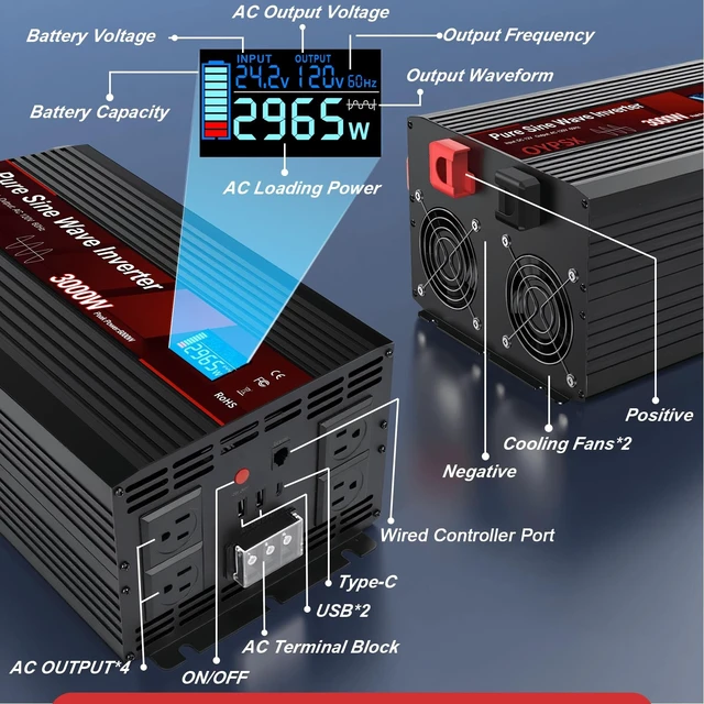 Alt view image 3 of 5 - OYPSX 3000W Power Inverter 24V to 110V 120V AC Pure Sine Wave Inverter for RV Truck Camping,Outdoor Off-Grid Power Converter with LCD Display,Wired Controller,AC Outlets USB Ports(24V-3000Watts)