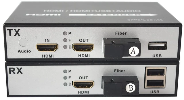 Main image of Wekuant 1080P HDMI Over Fiber Optic Converter with KVM and Loop Out SC/UPC Video to Fiber Optical Fiber Cable up to 20Km A Pair