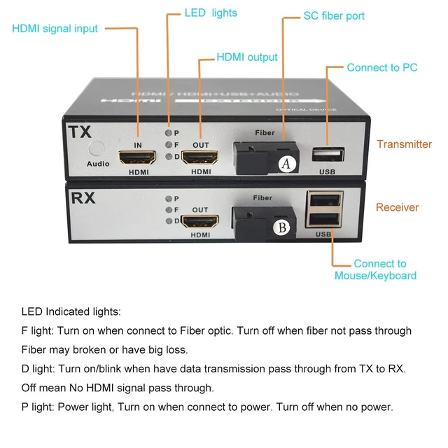 Alt view image 2 of 5 - Wekuant 1080P HDMI Over Fiber Optic Converter with KVM and Loop Out SC/UPC Video to Fiber Optical Fiber Cable up to 20Km A Pair