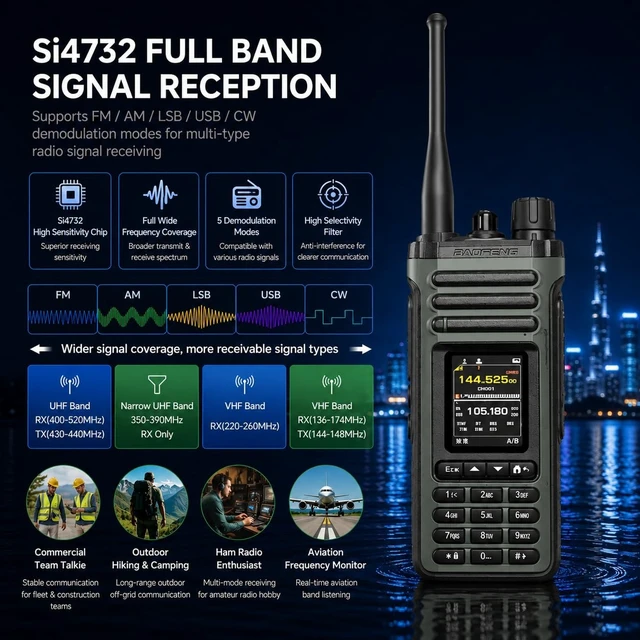 Alt view image 2 of 5 - BAOFENG SW9 UV36 Shortwave Antenna Si4732 Chip Ham Radio Aviation Hiking Construction Two Way Radio Wireless Programming Type-C Rechargeable Multi-Mode AM FM LSB USB CW