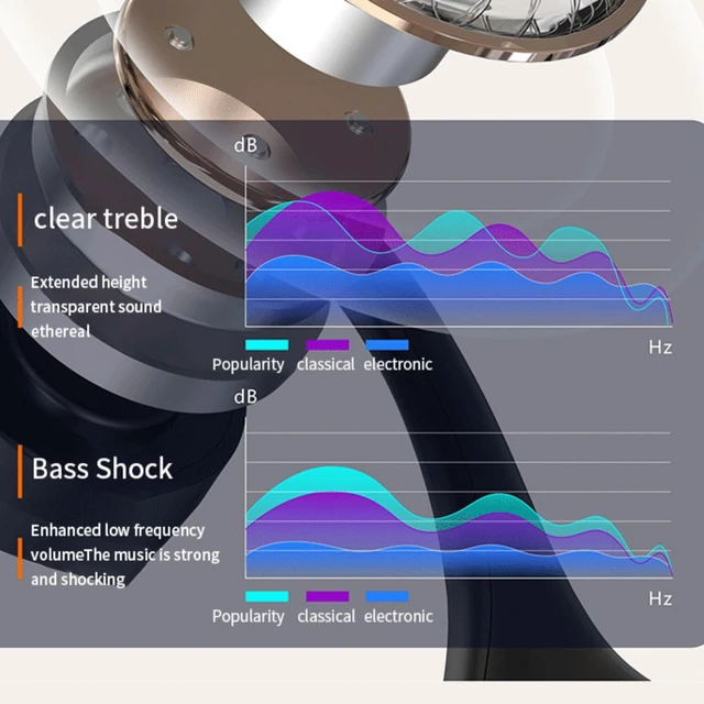 Alt view image 4 of 5 - Sunffice Bone Conduction Headphones Bluetooth 6.0,Open Ear Phones Wireless with Mic,IPX Waterproof Sports with TF Card Slot LED Display Comfortable Fit 30H Playtime for Running Workout Ski Cycl
