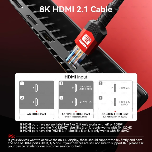 Alt view image 3 of 5 - Adrenenjoyer Fiber Optic HDMI 2.1 Cable 150FT,48Gbps Ultra High Speed Braided Uni-Directional Cord-8K@60Hz 4K@120Hz/144Hz HDCP 2.2&2.3 eARC DTS:X HDR10 VRR Compatible for RTX 5090/PS5/Xbox X/S/TV etc