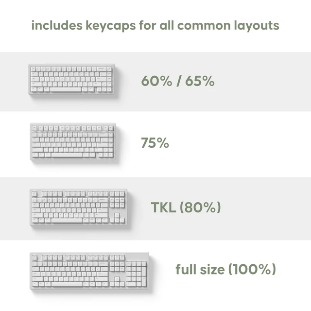 Alt view image 4 of 5 - dokodoko Panda Keycaps - PBT, Cherry Profile for Mechanical Keyboards