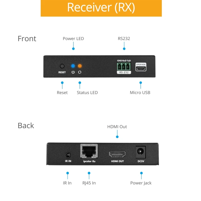Alt view image 3 of 5 - gofanco 4K60Hz HDMI Extender Over IP - Receiver (HD20Ext1xN-RX)