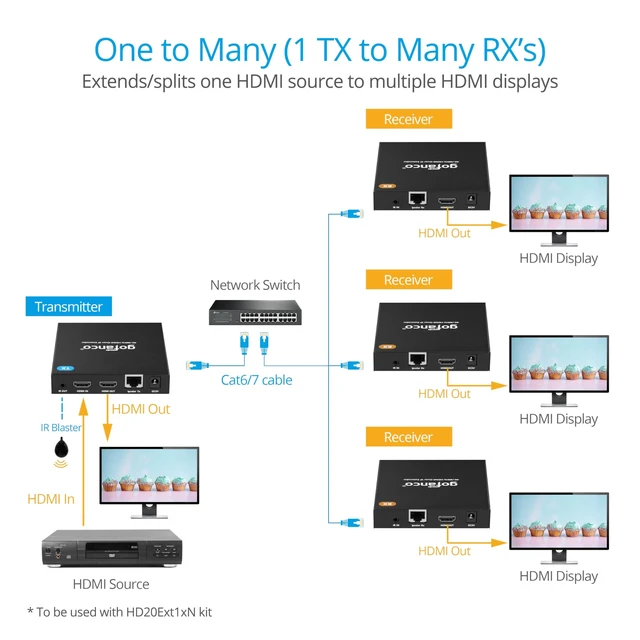 Alt view image 4 of 5 - gofanco 4K60Hz HDMI Extender Over IP - Receiver (HD20Ext1xN-RX)
