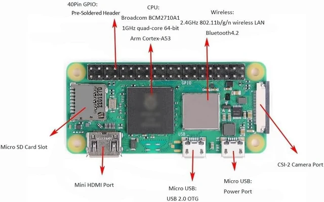 Alt view image 4 of 5 - Vemico Raspberry Pi Zero 2WH Kit