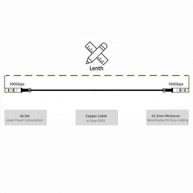 Alt view image 5 of 5 - Euqvos 100GBASE-CR4 2-Meter(6.5ft) QSFP28 to QSFP28 Passive Direct Attach Copper Cable (DAC) 30AWG for Cisco QSFP-100G-CU2M Ubiquiti Supermicro and More