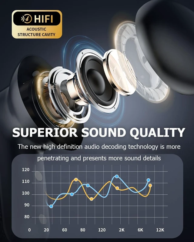 Alt view image 4 of 5 - Xmenha AI Headphones Language Translator Translation Translating Earbuds Real Time for iPhone Android Earpiece Ear Buds Spanish Translator Device AI Earbuds Translate Earphones audifonos traductores