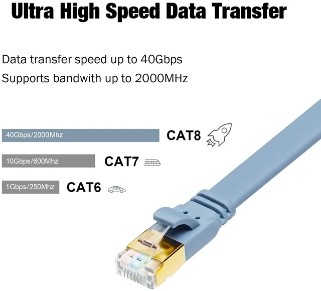 Alt view image 4 of 5 - Yauhody Ethernet Cable CAT8 10ft (5 Pack), High Speed Cat8 Cables Flat 40Gbps 2000MHz Internet Network RJ45 LAN Patch Cord for Gaming/PS5/PS4/PC/Router/Modem/Hub(10ft 5P)