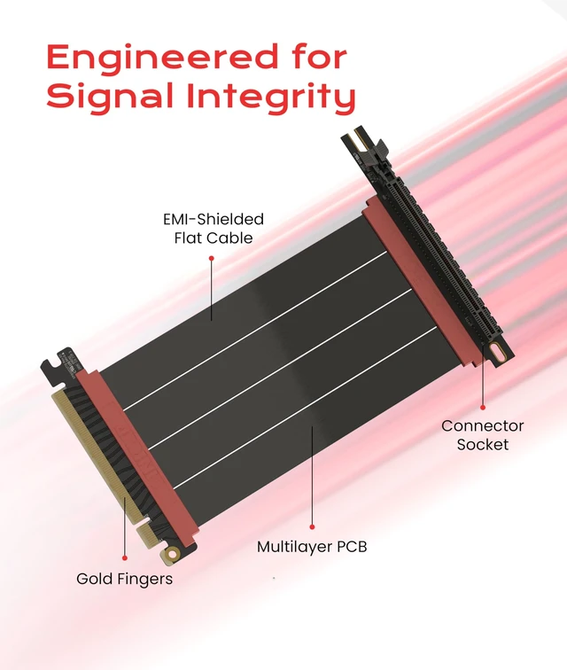 Alt view image 2 of 5 - LINKUP PCIE 5.0 Riser Cable ^^ for Vertical GPU Mount ^^ Right Angle ^^ Graphics Card GPU Ready ^^ Usable with PCIe 4.0 & RX 9070/ RTX5090 ^^ 20cm (Total Length: 24cm)