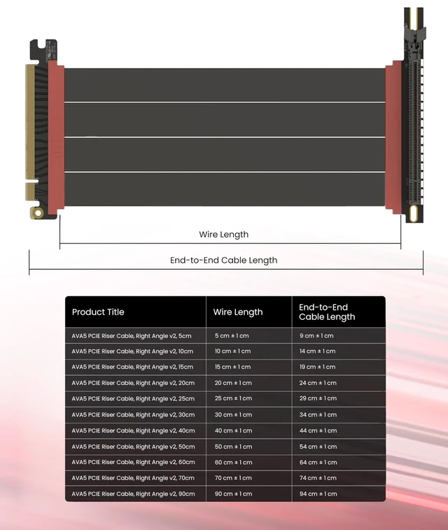 Alt view image 3 of 5 - LINKUP PCIE 5.0 Riser Cable ^^ for Vertical GPU Mount ^^ Right Angle ^^ Graphics Card GPU Ready ^^ Usable with PCIe 4.0 & RX 9070/ RTX5090 ^^ 20cm (Total Length: 24cm)