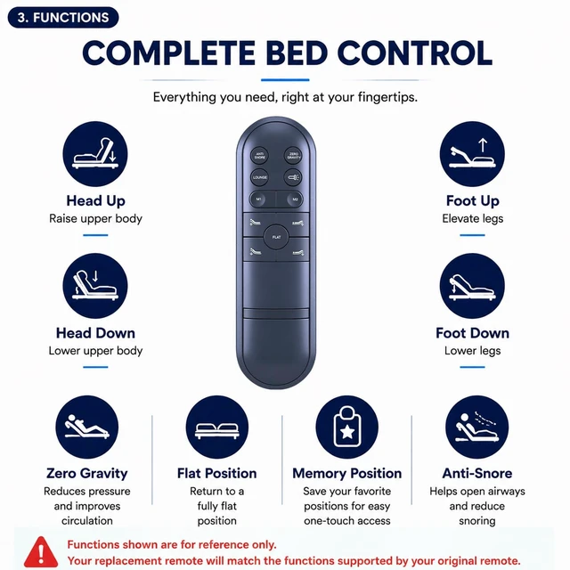 Alt view image 5 of 5 - Replacement Remote Control for Bridgevine, Dyonery, Mlily Adjustable Bed