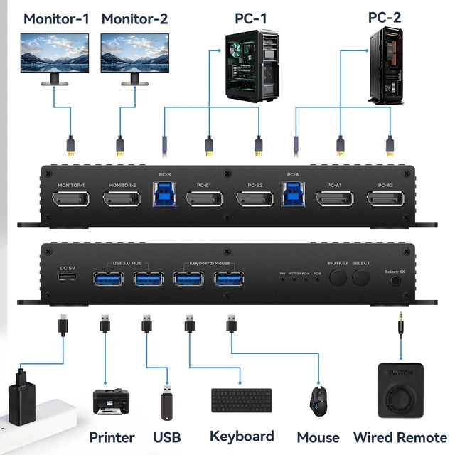 Alt view image 2 of 5 - Displayport Kvm Switch 2 Monitors 2 Computers 4K 240Hz Hotkey Switching Dual Monitor kvm switches dp 2.1 1440p 144hz 165hz 240hz FreeSync G-SYNC Compatible with mac m1 pro