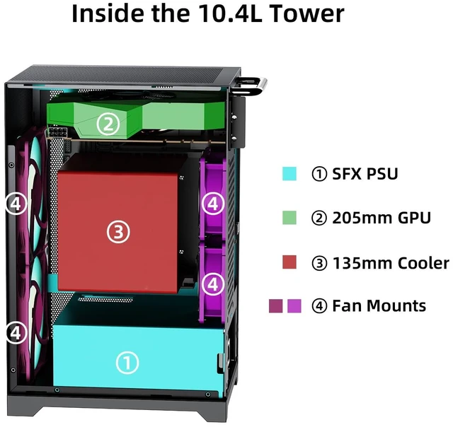 Alt view image 5 of 5 - Shiny Snake L200 MESH 10.4L ITX Portable PC Chassis - No Riser Cable Needed