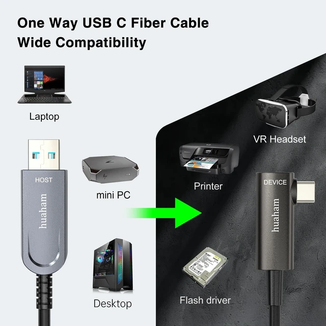Alt view image 5 of 5 - huaham Fiber Optic USB A to USB C Cable Right Angled 50FT, 10Gbps USB 3.2 Gen2 Active Cable with German SiliconLine Chip, Ultra Slim & Long Distance for Logitech 4K Camera,VR/AR,Video Conferenc