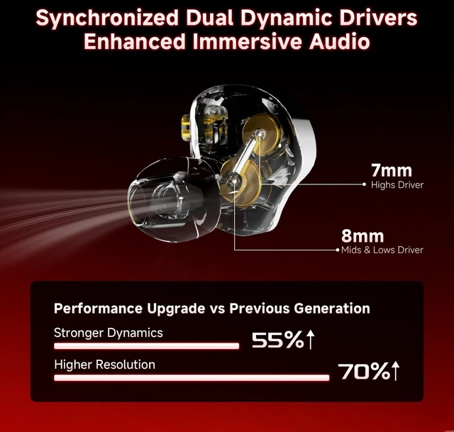 Alt view image 4 of 5 - CCA Falcon 2 DD in Ear Monitor, 7.1 Spatial Audio Gaming Earbuds, HiFi Noise Isolating in Ear Headphones, Crystal Clear & Deep Bass IEMs for Gamers Singers Musicians Audio Engineers