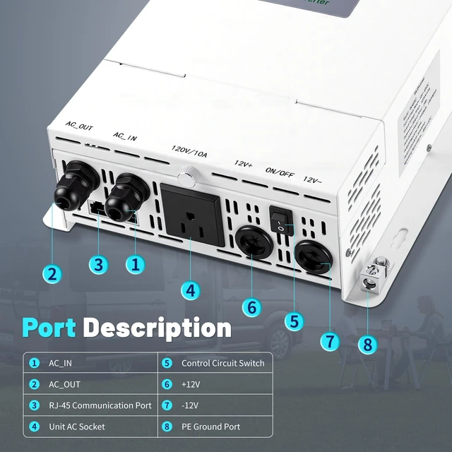 Alt view image 5 of 5 - Diffpower 2000W Pure Sine Wave Inverter, 12V DC to 110V/120V AC
