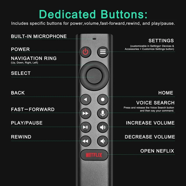 Alt view image 2 of 5 - P3700 Backlit Voice Remote Control Replacement for NVIDIA Shield