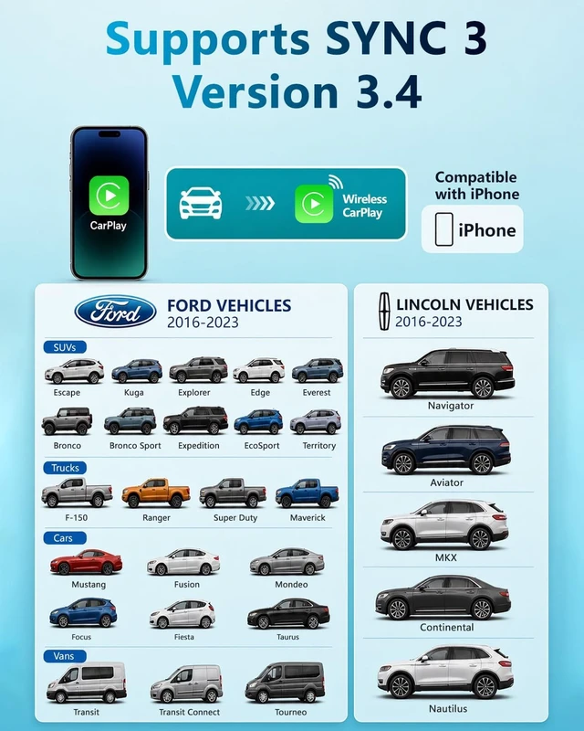 Alt view image 3 of 5 - Wirelees Carplay for Ford F-150 Lincoln 2016-2023 SYNC 3.4 Auto USB Hub