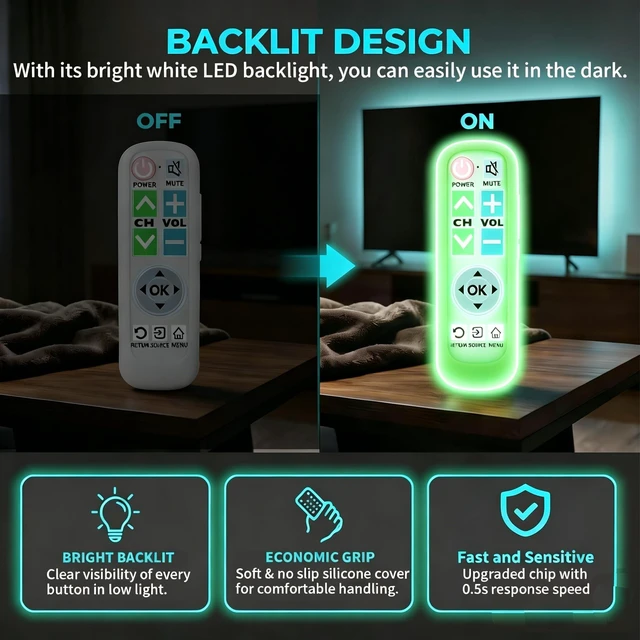 Alt view image 4 of 5 - HIQAQWUA Backlit Big Button Remote for Samsung TVwith Green Silicone Cover
