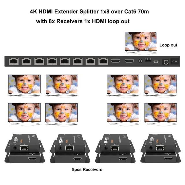 Alt view image 5 of 5 - KEQINX 4K 1x8 HDMI Extender Splitter 70m/230ft HDMI Over Ethernet Splitter POC Satellite TV Splitters