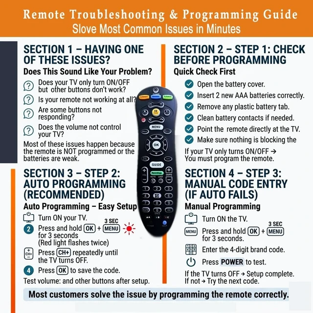 Alt view image 3 of 5 - 2 Pack S30-S1B Remote Control Replacement for AT&T U-Verse Receiver, Backlit, Easy Setup Multi-Function