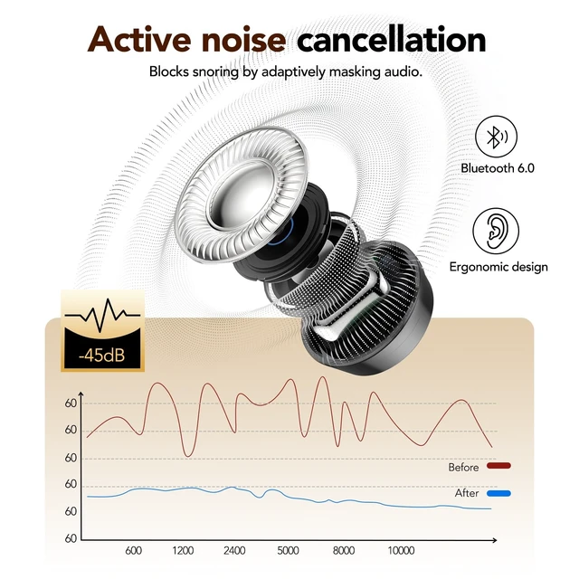 Alt view image 3 of 5 - MS217 AI Translation Earbuds Real Time, 165 Languages Translator, Wireless Sleep Earbuds Mini Invisible Design, Noise Blocking in-Ear Earphones for Side Sleepers, Clear Calls, Travel & Work