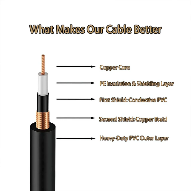 Alt view image 3 of 5 - Right Angle Guitar Cable 5 Pack 10ft, 1/4 inch TS Instrument Cable, Amp Cord, 21 AWG Guage 99.99% OFC for Fender Electric Guitar (118, Inches)