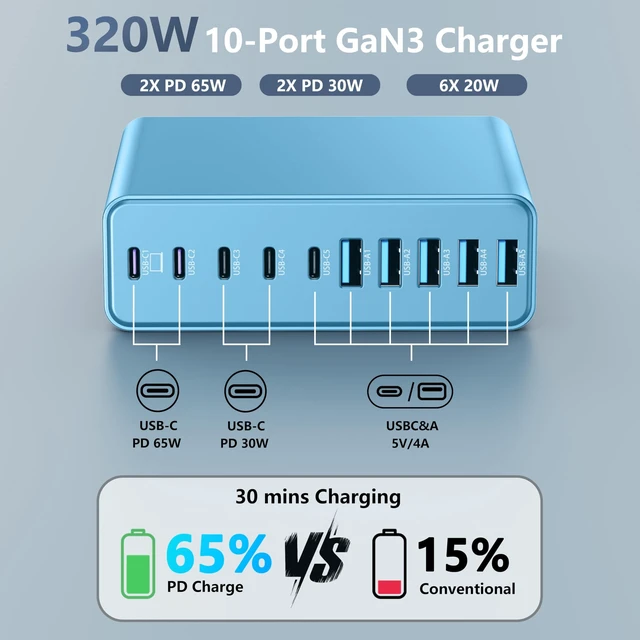 Alt view image 2 of 5 - 320W USB C Charger Block, MGRNPONY 10-Port GaN USB C Charging Station