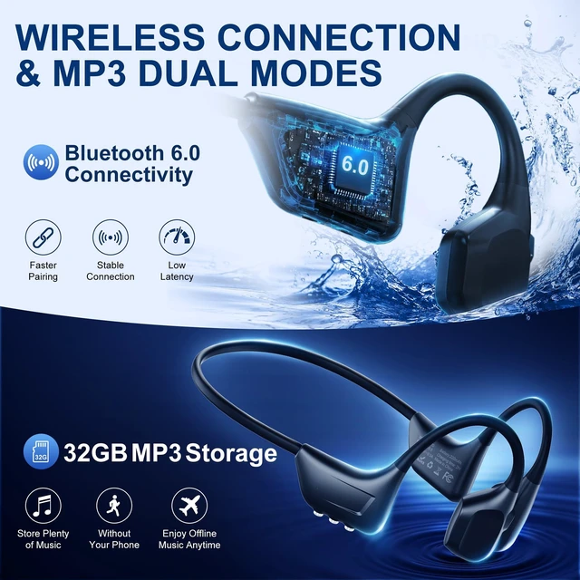 Alt view image 3 of 5 - STANDGOOD Bone Conduction Headphones, Open-Ear Sports Swimming Headphones