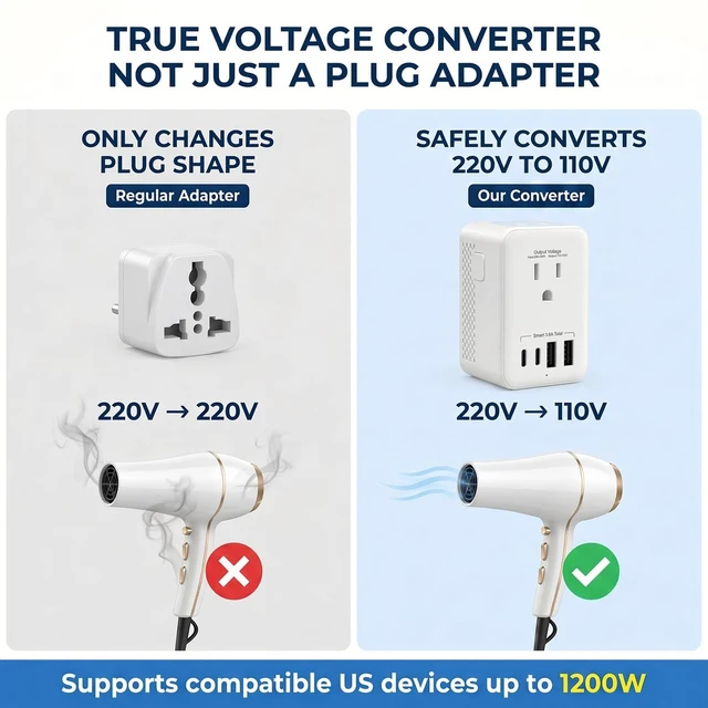 Alt view image 2 of 5 - 1200W Travel Voltage Converter 220V to 110V US to Europe, International Universal Travel Plug Adapter Kit with USB-C & USB-A for Hair Tools and US Devices (EU/UK/AU)