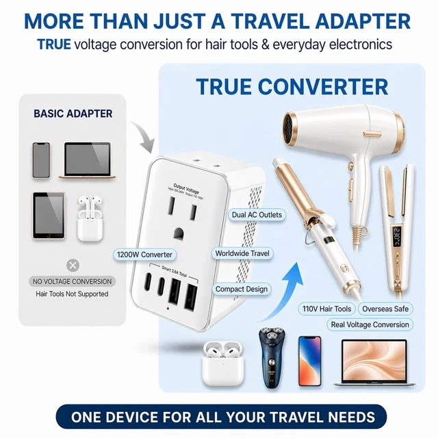 Alt view image 5 of 5 - 1200W Travel Voltage Converter 220V to 110V US to Europe, International Universal Travel Plug Adapter Kit with USB-C & USB-A for Hair Tools and US Devices (EU/UK/AU)