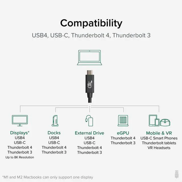 Alt view image 5 of 5 - Plugable USB4 Cable with 240W Charging, 3.3 Feet (1M), USB-IF Certified, 1x 8K Display, 40 Gbps, Compatible with USB 4, Thunderbolt 4, Thunderbolt 3, USB-C, Driverless