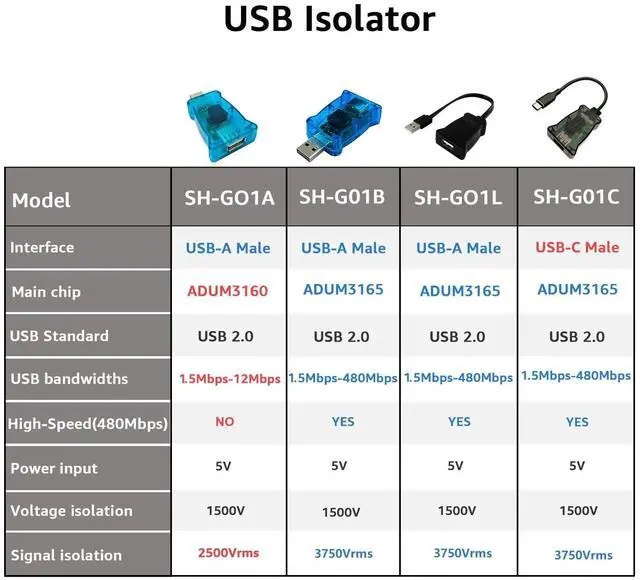 Alt view image 3 of 5 - DSD TECH SH-G01C USB-C 480M High Speed Isolator(0.5FT)