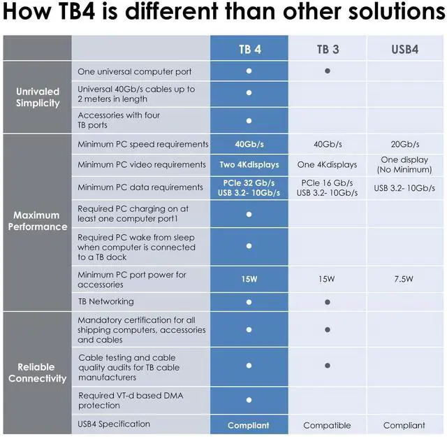 Alt view image 5 of 5 - Thunderbolt 4 Cable 5FT Compatible, 1.6FT 2.3FT 3.3FT 4FT 6.6FT 10FT 15FT, 240W, 40Gbps, 8K 60Hz, 4K 144Hz USB 4 USB C Cable for MacBook Pro/Air, SSD, Dell XPS HP, iPhone 17, SSD, Mac mini M4 Pro