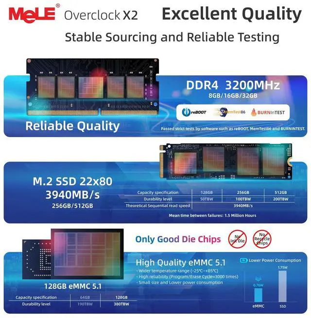 Alt view image 5 of 5 - MeLE Reddot Winner Slim Mini PC Overclock4C N150(up to 3.6GHz) 16GB RAM, 512GB Storage, Mini Desktop Computer, Triple Screen Display, Full Function USB-C on Office Education