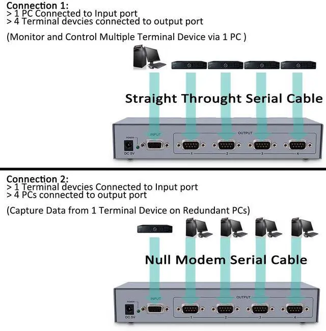 Alt view image 3 of 5 - RS232 Splitter, DTECH 4 Port Serial Expansion Box 1x4 COM Port Expander with Power Adapter for Sharing PCs and Capture Data