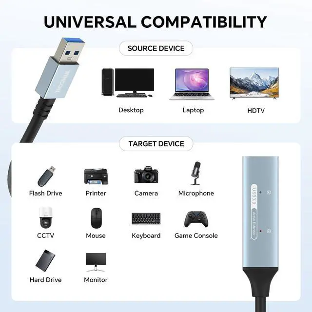 Alt view image 2 of 5 - YAMCOWL USB 3.0 Extension Cable USB Extender - 5Gbps high-Speed USB Extension Cable with Signal Amplifier for Keyboards,mice,PlayStations,Xboxes Flash Drives,Printers,Cameras and More (32ft)
