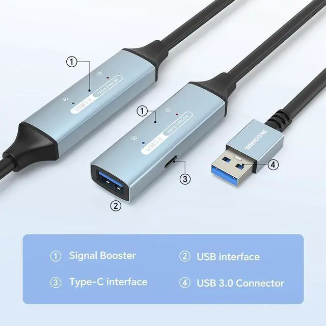 Alt view image 3 of 5 - YAMCOWL USB 3.0 Extension Cable USB Extender - 5Gbps high-Speed USB Extension Cable with Signal Amplifier for Keyboards,mice,PlayStations,Xboxes Flash Drives,Printers,Cameras and More (32ft)