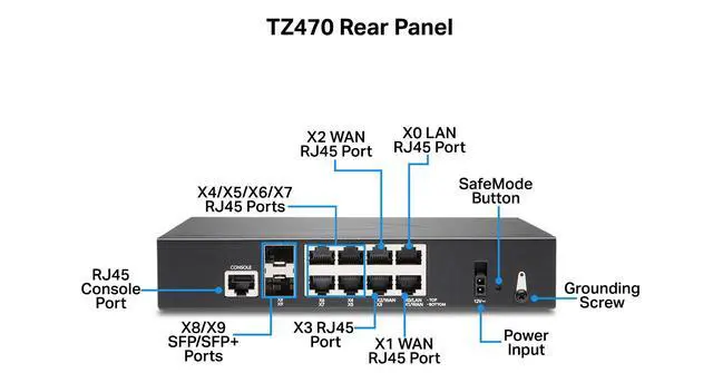 Alt view image 4 of 5 - Sonicwall TZ470 Secure Upgrade Plus - 2YR Essential Edition (02-SSC-6796) | TZ470 Network Security Appliance with 2 Year Essential Protection Service Suite | Next-Generation Firewall