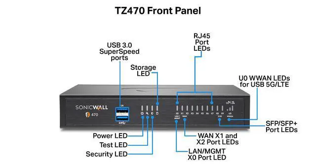 Alt view image 3 of 5 - Sonicwall TZ470 Secure Upgrade Plus - 2YR Essential Edition (02-SSC-6796) | TZ470 Network Security Appliance with 2 Year Essential Protection Service Suite | Next-Generation Firewall