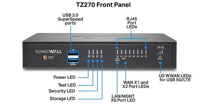 Alt view image 2 of 5 - Sonicwall TZ270 Secure Upgrade Plus - 3YR Advanced Edition (02-SSC-6845) | TZ270 Network Security Appliance with 3 Year Advanced Protection Service Suite | Next-Generation Firewall