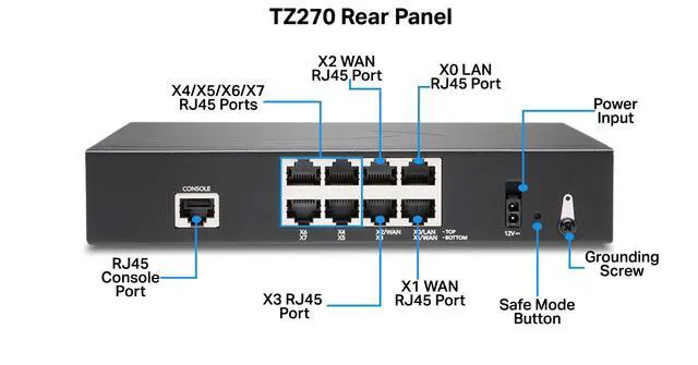 Alt view image 3 of 5 - Sonicwall TZ270 Secure Upgrade Plus - 3YR Advanced Edition (02-SSC-6845) | TZ270 Network Security Appliance with 3 Year Advanced Protection Service Suite | Next-Generation Firewall