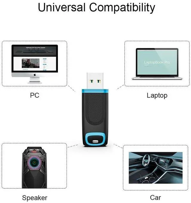 Alt view image 5 of 5 - TOPESEL Flash Drive 128GB USB 3.0 Thumb Drive USB Stick Memory Stick USB Flash Drives Pen Drive Thumb Drives 2 Pack