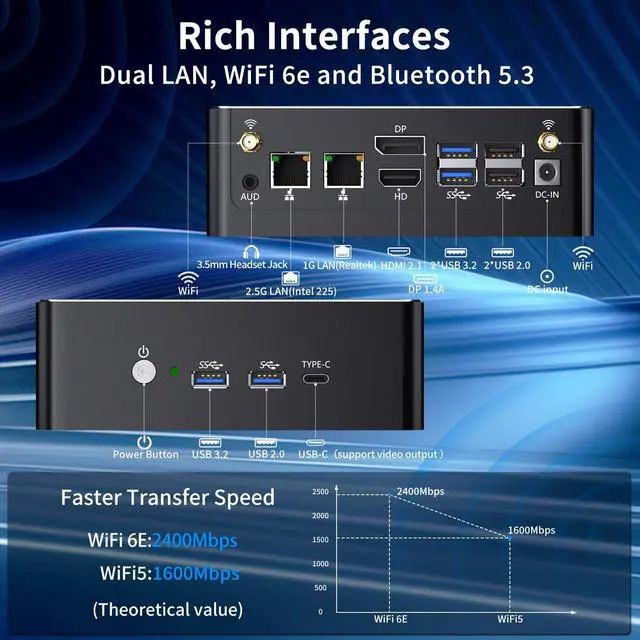 Alt view image 5 of 5 - Mini PC i9, 64GB RAM 2TB PCIE 4.0 SSD with Core i9-12900H Mini Computer, 1* HDMI / 1* DisplayPort / 1* USB-C Triple Display, 8K, Dual LAN(1G+2.5G), WiFi 6e, VESA, Windows 11 Pro(TPM 2.0)