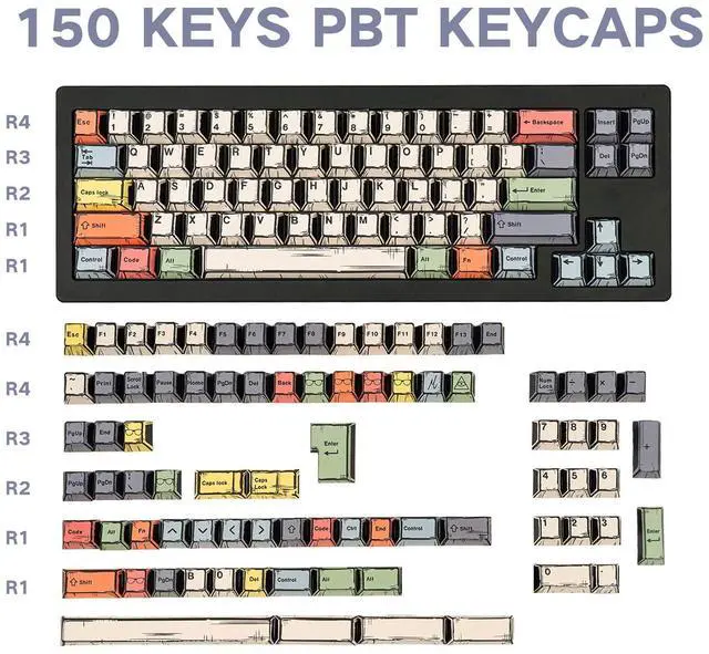 Alt view image 2 of 5 - GEKUCAP 150 Keys PBT Keycaps, Japanese Manga Style Keycaps Cherry Profile, Dye Sublimation Custom Key caps for 60% 65% 75% 100% Cherry MX Mechanical Keyboard